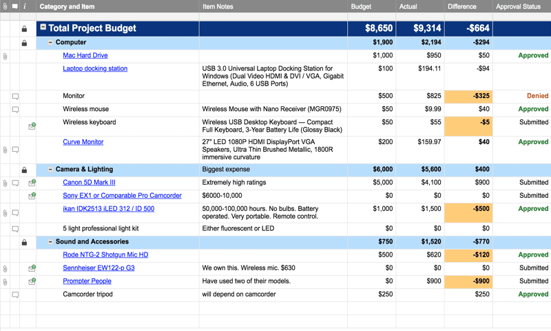 Free Project Management Templates | Smartsheet